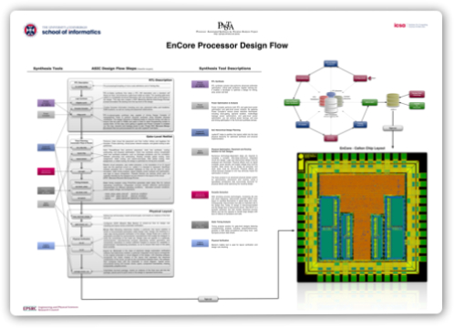 PDF poster of EnCore ASIC design flow