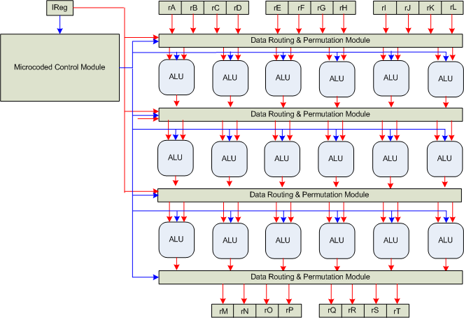 CFA - Configurable Flow Accelerator