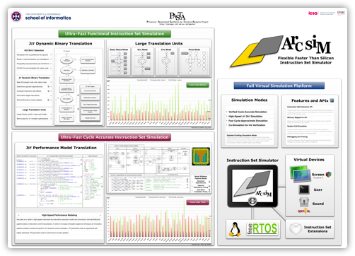 ArcSim Instruction Set Simulator Poster